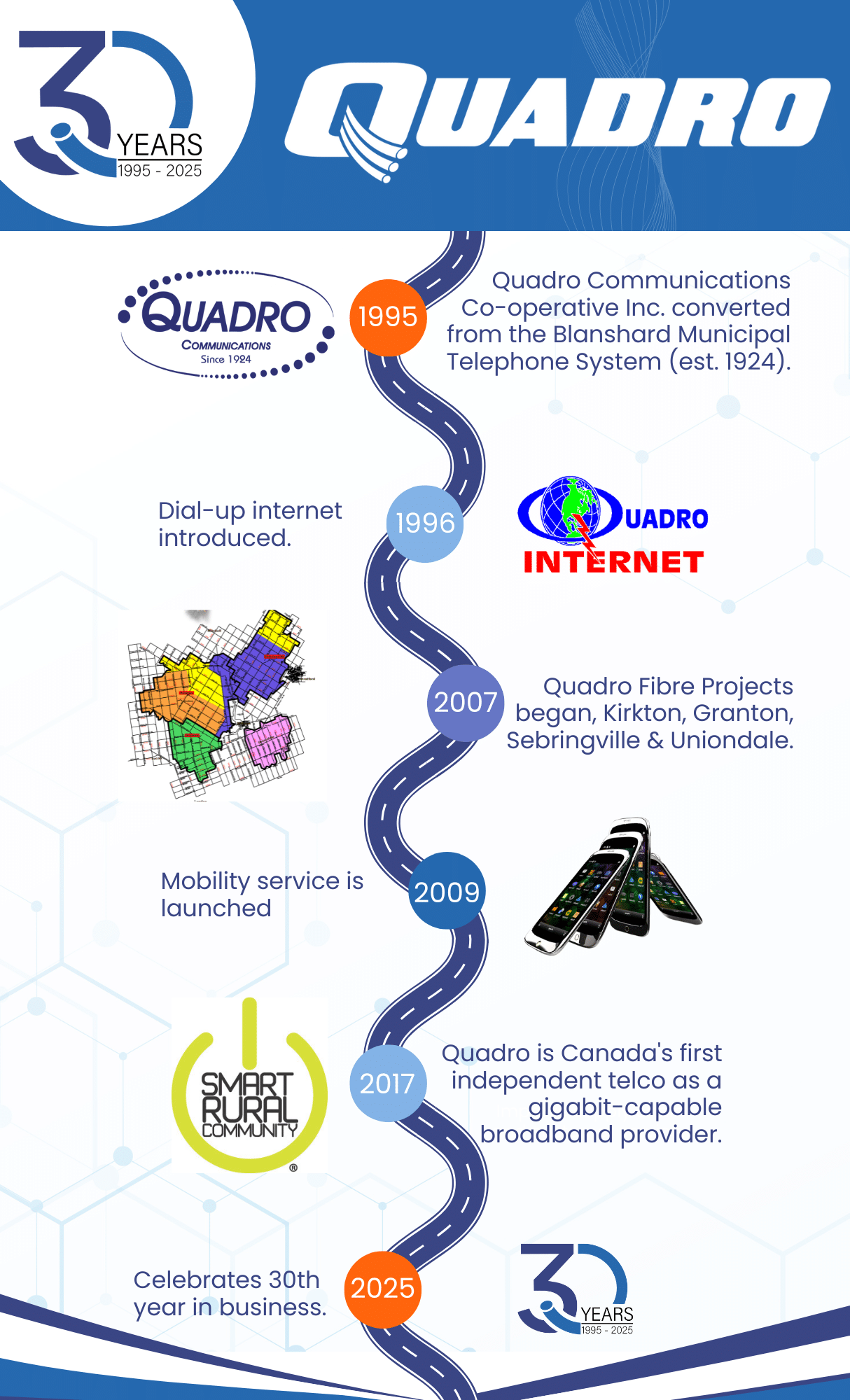 30 years of Quadro